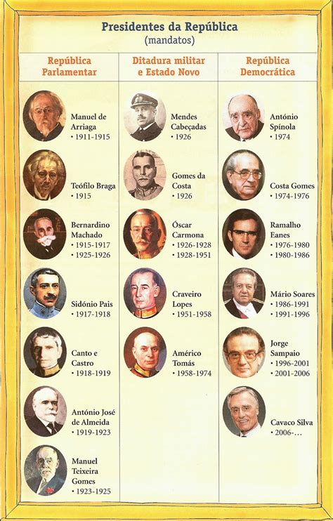 antigos primeiros ministros portugal